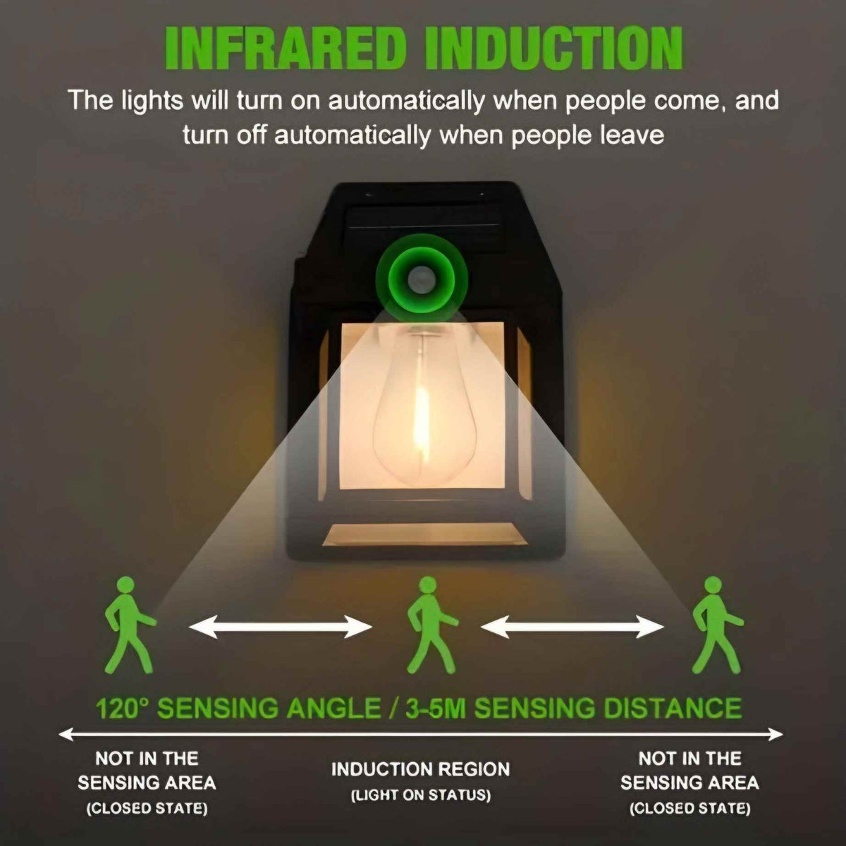 Solar Tungsten Wireless Outdoor Led Wall Light With Human Sensor Bulb Waterproof