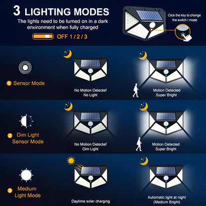 Solar Motion Sensor Security Lights with 270° Wide Angle Waterproof